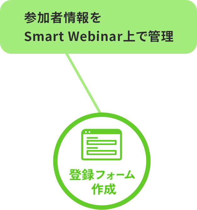 登録フォーム作成,参加者情報をSmartWebinar上で管理