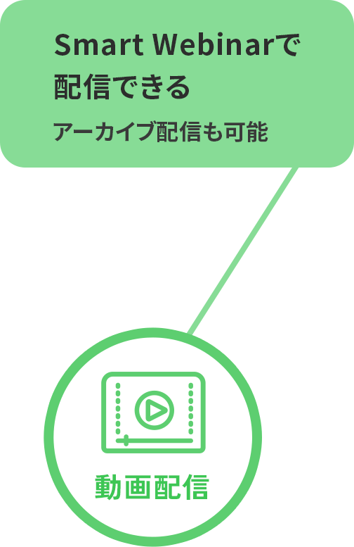 動画配信,SmartWebinarで配信できる,アーカイブ配信も可能