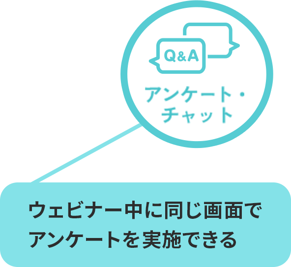 アンケートチャット,ウェビナー中に同じ画面で アンケートを実施できる