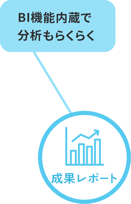 成果レポート,BI機能内蔵で分析もらくらく