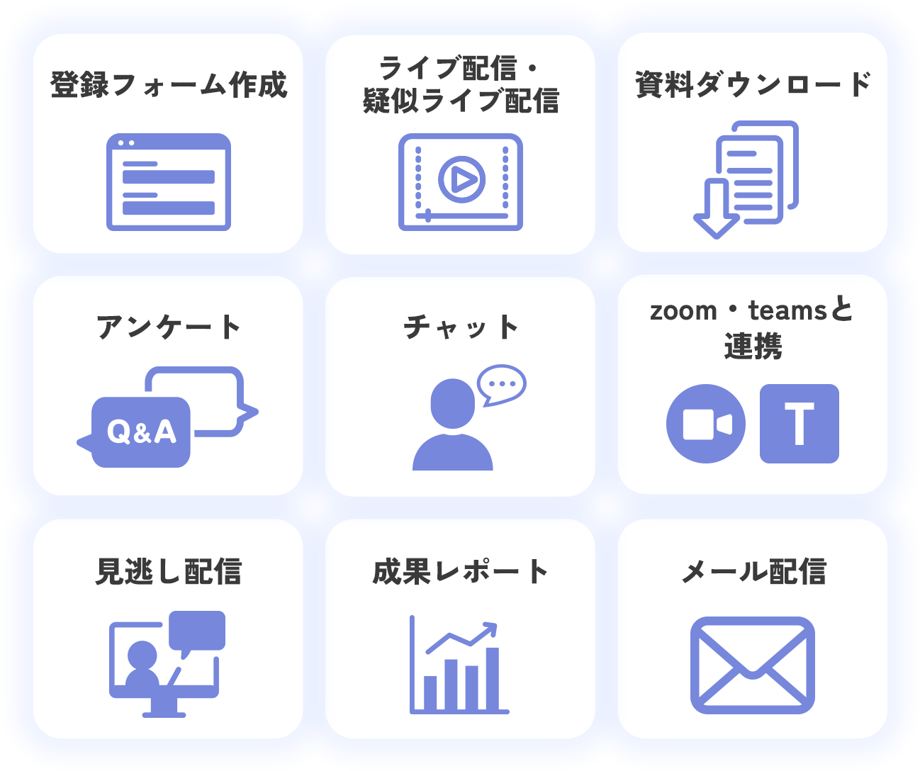 登録フォーム作成,ライブ配信・疑似ライブ配信,資料ダウンロード,アンケート,チャット,zoom・teamsと連携,見逃し配信,成果レポート,メール配信