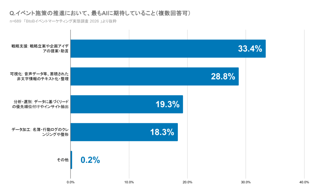 グラフ